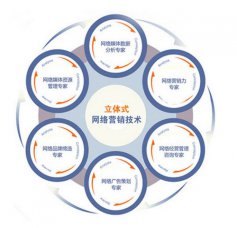 您還使用個人郵箱辦公嗎？小心客戶流失！煙臺網(wǎng)絡(luò)推廣