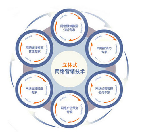 您還使用個人郵箱辦公嗎？小心客戶流失！煙臺網(wǎng)絡(luò)推廣