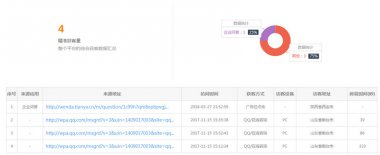 煙臺(tái)飛達(dá)機(jī)械獲客數(shù)據(jù)展示